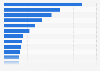 venture capital incremental funds raised in Europe 2013-2017