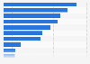 Electricity DSO market share in Flanders (Belgium) 2017