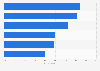 Guatemala: attitudes towards entrepreneurial activities 2015