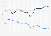 New vehicle price in the U.S. by vehicle type 1998-2016
