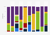 Distribution des dépenses des groupes audiovisuels par programme en France 2016