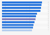 Rate of remote working business people in selected countries worldwide 2017