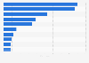 Leading iPad entertainment apps by Daily active users (DAU) in Germany 2018