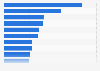 Leading iPad gaming apps by Daily active users (DAU) in the UK 2017
