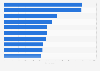 Leading iPad gaming apps by Daily active users (DAU) in Switzerland 2017