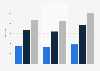 Cases of driving under the influence of drugs in Colorado 2014-2016