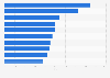 Leading iPad health & fitness apps by Daily active users (DAU) in Switzerland 2017