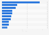 Leading iPad health & fitness apps by Daily active users (DAU) in Germany 2017