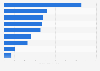 VC exit cash flow South Korea 2015, by industry