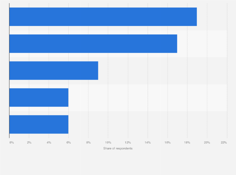 google home rate