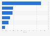 Market share of security products in China 2016