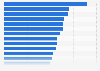 Italy: opening rate of newsletters 2018, by B2C industry