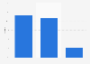 Distribution of literary books sales volume in the Netherlands 2016, by genre