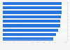 Share of companies with a website in Finland 2018, by industry