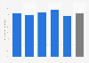 Share of literary books in the bestseller market in the Netherlands 2012-2016