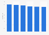 Turnover of print books in Flanders (Belgium) 2012-2017