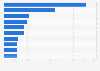 Daily active users (DAU) of leading iPad shopping apps in France February 2021 (in 1,000s)