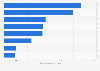 MAUs of online music streaming apps in China December 2017
