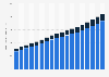 Functional expenditures of U.S. public charities by type 2000-2015