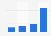 Praying frequency in Belgium 2017