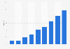 Apple App Store app ratings 2018
