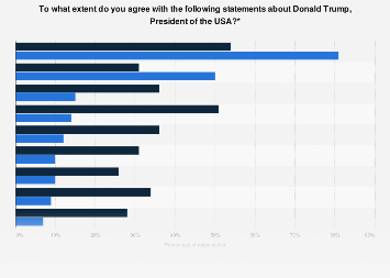 British perceptions on Donald Trump in 2018, by leave or remain vote