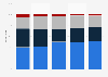 PEF investor breakdown South Korea 2010-2014, by type