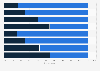 Preference for paper or e-books in the Netherlands 2018, by price