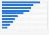 Italy: metropolitan administrations adopting waste recycling policies 2016, by type