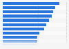 Top U.S. law firms with most pro bono hours 2018