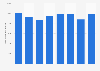 Italy : Repubblica.it monthly unique visitors 2018