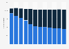 Number of petrol stations in the Netherlands 2003-2018, by service type
