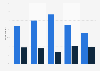 Opinion on decreasing time spent on Facebook in the Netherlands 2018