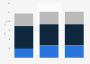 Revenue of Juniper Networks 2015-2017, by customer vertical
