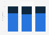 Distribution of companies' internal and external IT service spend in Sweden 2014-2016