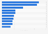 Smartphone shipments worldwide 1Q'17, by model