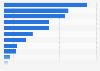 Companies' IT services expenditure in Sweden 2016-2017, by industry