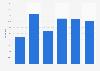 Frequency of streaming music online Japan 2018