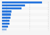 Leading reasons not using paid online music streaming services Japan 2018