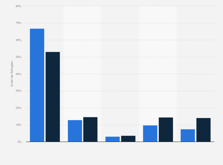 Statistik: Ehrenamtliche in Deutschland nach Häufigkeit des Lesens von Zeitungen in der Freizeit im Vergleich mit der Bevölkerung im Jahr 2021