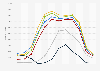 Domestic air arrivals in Santorini, Greece 2018, by month