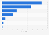Most effective candidate outreach channels worldwide 2017