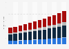U.S. long-term care market size from 2013 to 2024, by service