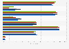 Tools, supplies & support options used when cleaning at home in Poland 2018, by age