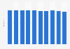 Average length of stay in hospitals in Austria 2013-2016