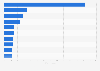 Leading Google Play health & fitness app Daily active users (DAU) in Germany 2017
