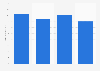 Average time-to-hire for job applicants by company size worldwide 2018