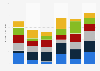 Call center market size by region 2012-2017