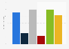 Call center market size by region or country 2018-2025