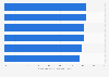 Global opinion on post-data breach priorities of companies 2018